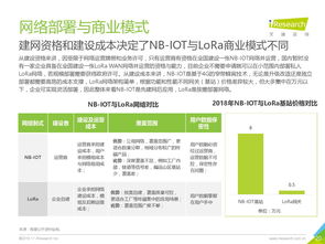 艾瑞咨詢《2018年中國物聯(lián)網(wǎng)LPWA技術(shù)研究報告》深度解讀 網(wǎng)絡(luò)技術(shù)咨詢視角下的機(jī)遇與挑戰(zhàn)