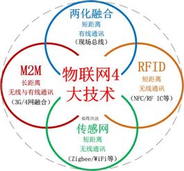 M2M技術(shù)簡介 連接萬物，賦能智能時代