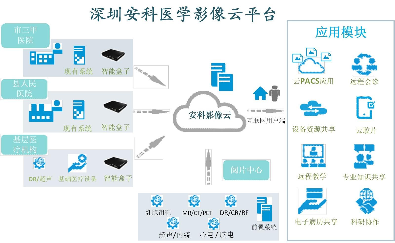 深圳安科網絡技術咨詢 驅動企業數字化轉型的專業引擎
