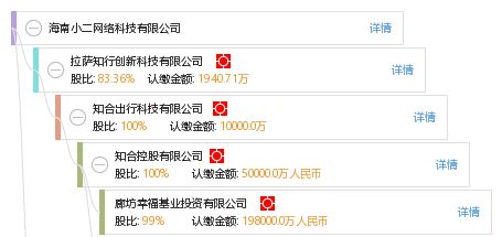 海南小二網絡科技公司信息全覽 工商、信用、財務與聯系方式查詢指南